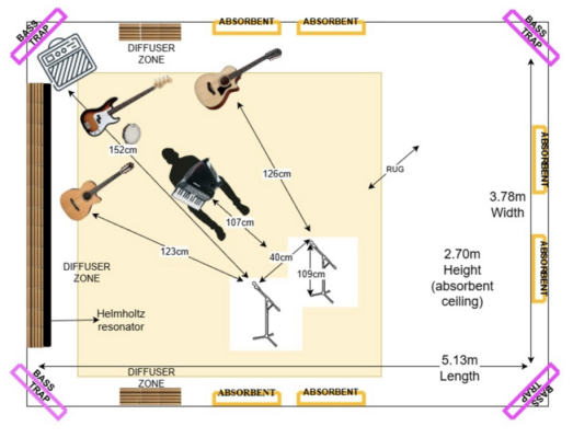 LINKWITZ Minimal Microphoning Contest graphic