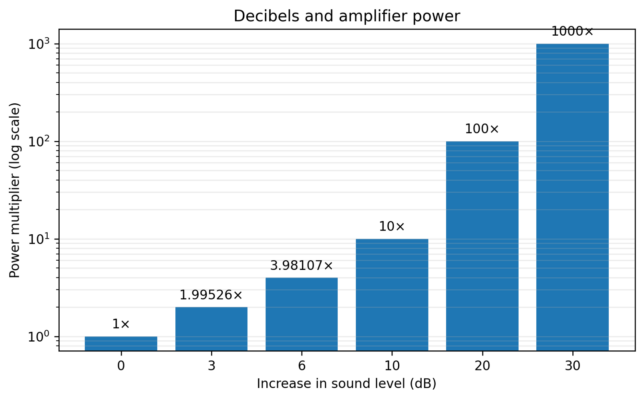 Dynamics Fig 1