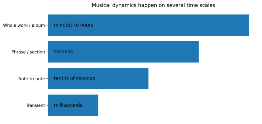 Dynamics Fig 2