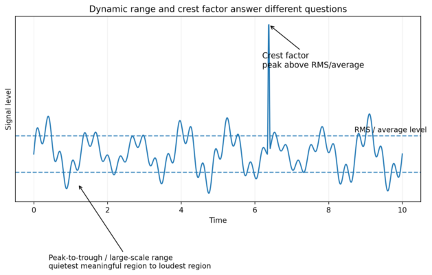 Dynamics Fig 3