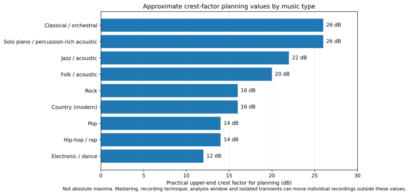 Dynamics Fig 4
