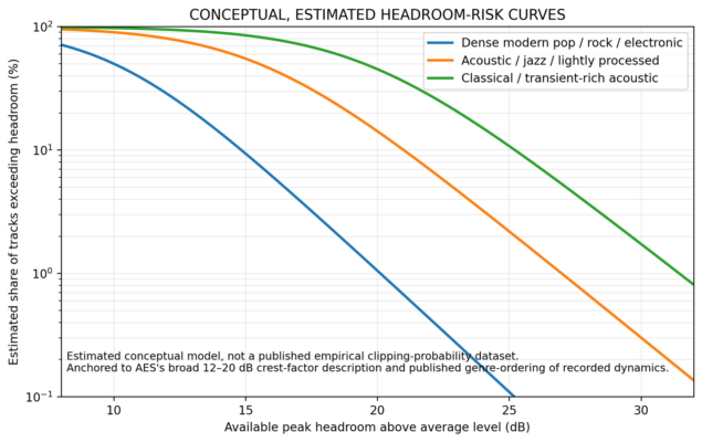 Dynamics Fig 5
