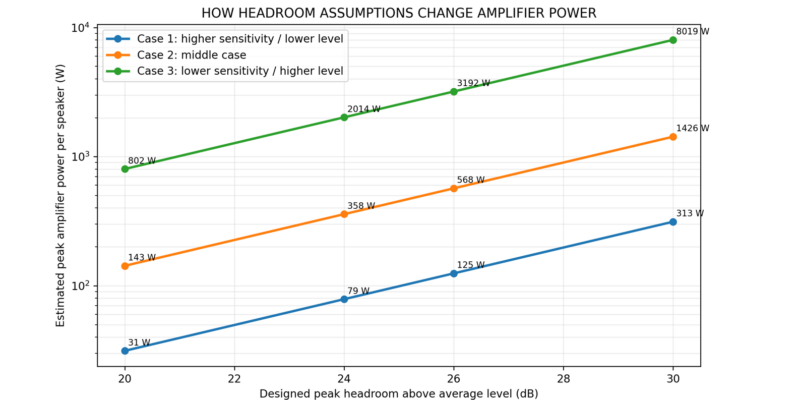 Dynamics Fig 7