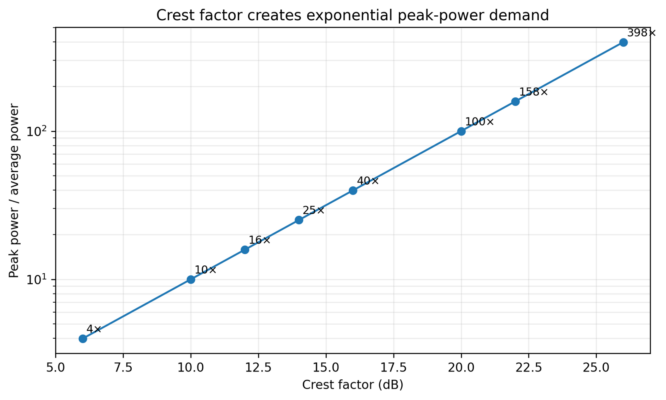 Dynamics Fig 9